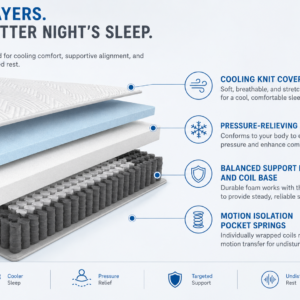 Alternative view of Cushion Firm Gel Foam Pocket Sprung Mattress with Medium Firm Support